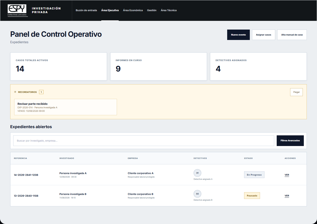 Panel de Control Operativo de LusaDocs, capturado del apartado Aplicación fácil de utilizar de la web original, con datos de demostración.
